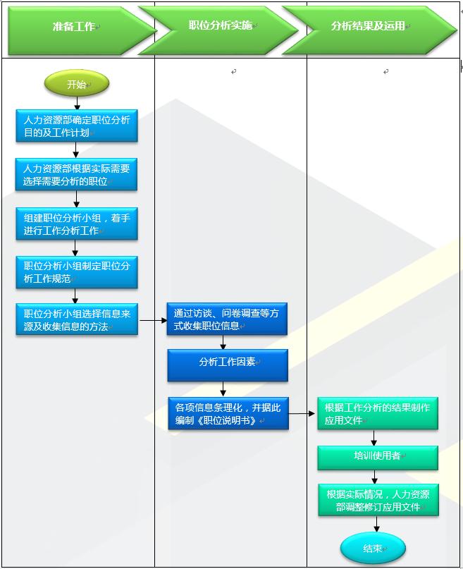 企业组织结构设计与部门职能划分,包括姓名和职位的组织结构图