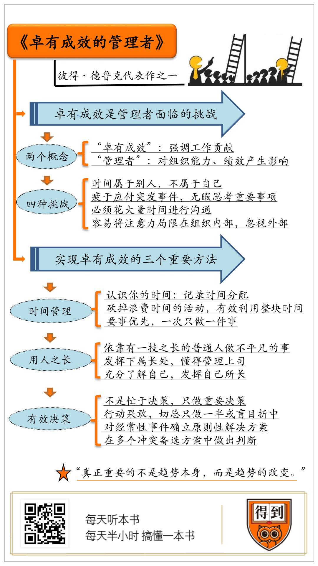 卓有成效的管理者金句,卓有成效的管理者思维导图
