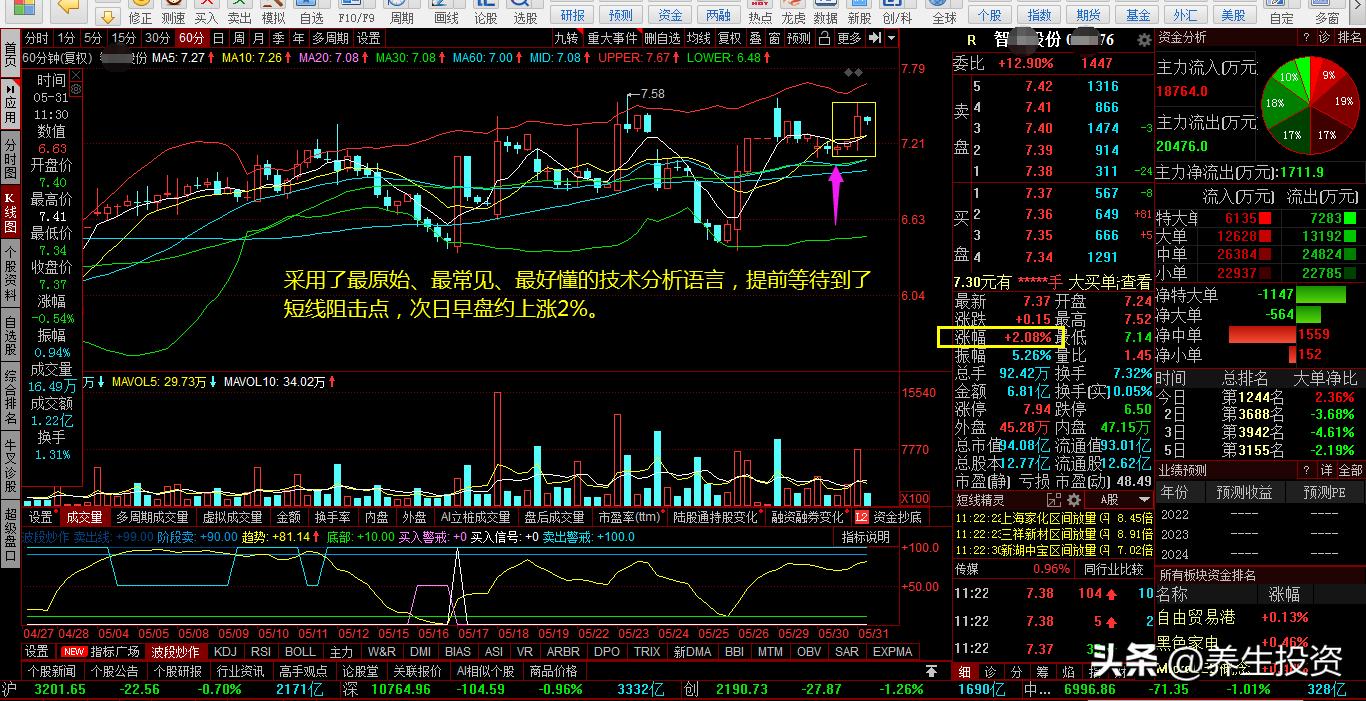 1·16打蛇打七寸，股市股浪行：追求买在上涨波段趋势即将开始前夕