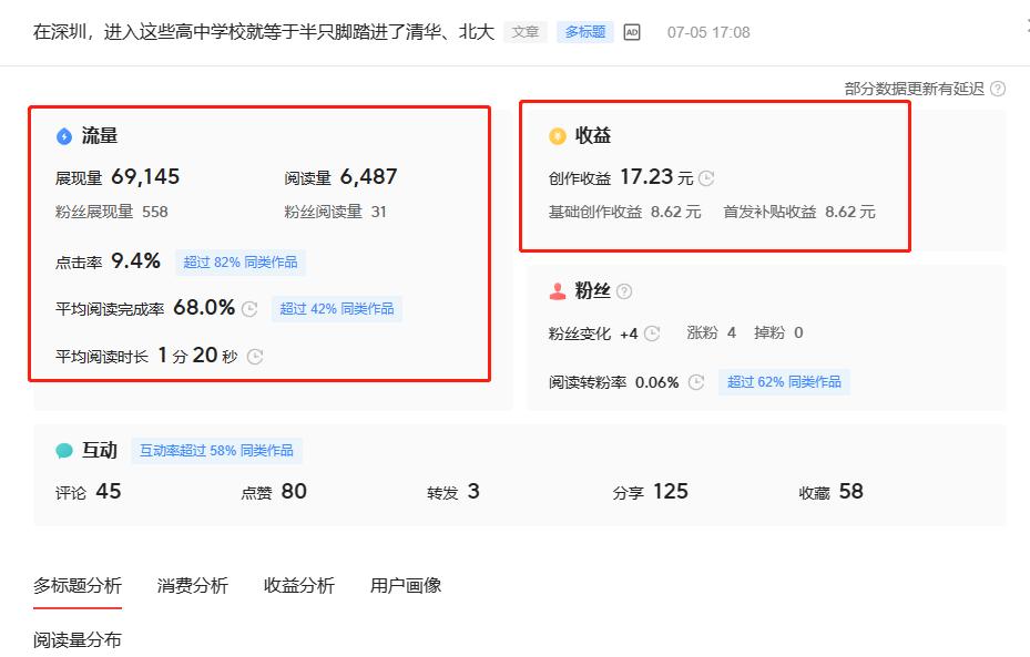 注册头条第4天收益,头条创作184天