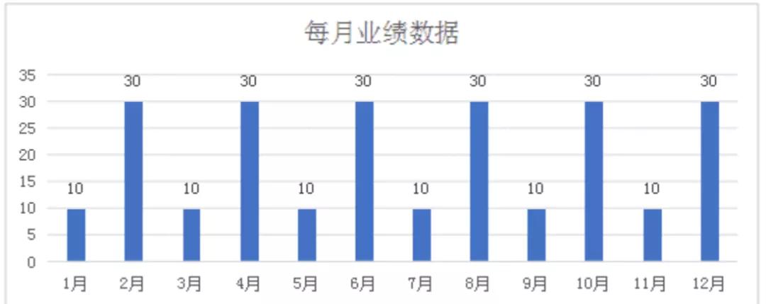 学了标杆就能成功？——从机制背后剖析“金银铜”提成机制（上）