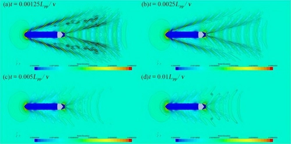 船舶阻力和船体阻力的划分图,船舶有效功率与阻力和航速关系