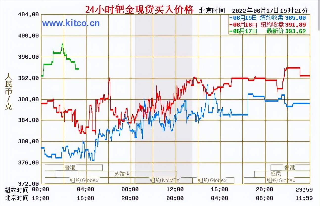 钯金今日价格一克多少钱,08年钯金价格多少一克
