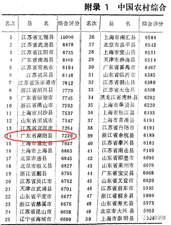 广东潮阳，一个与神狂欢的小镇做题家之乡，为什么值得我们关注