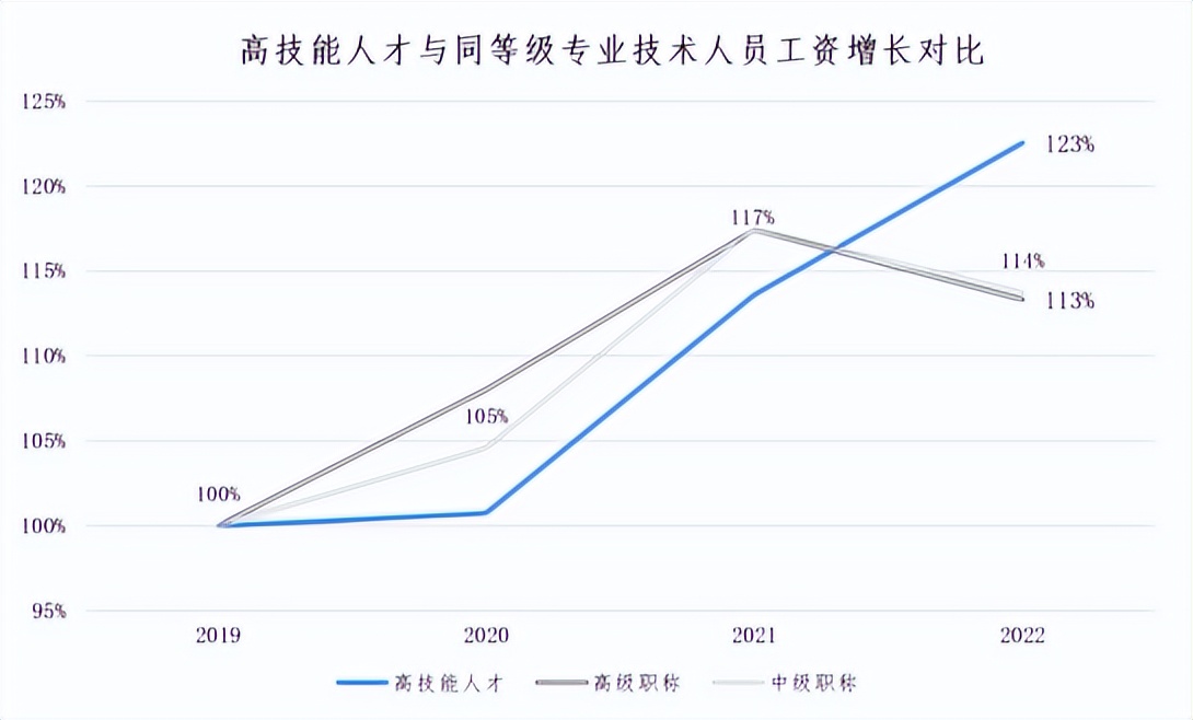 岗位薪资排行,什么工作薪资待遇比较好