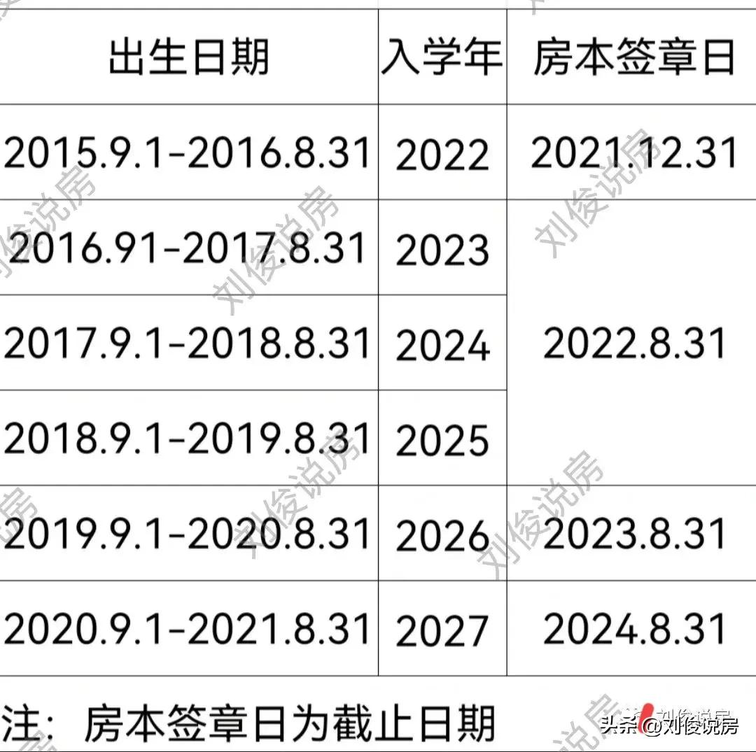 2022年天津和平区小学报名,天津和平区2022年小学入学政策