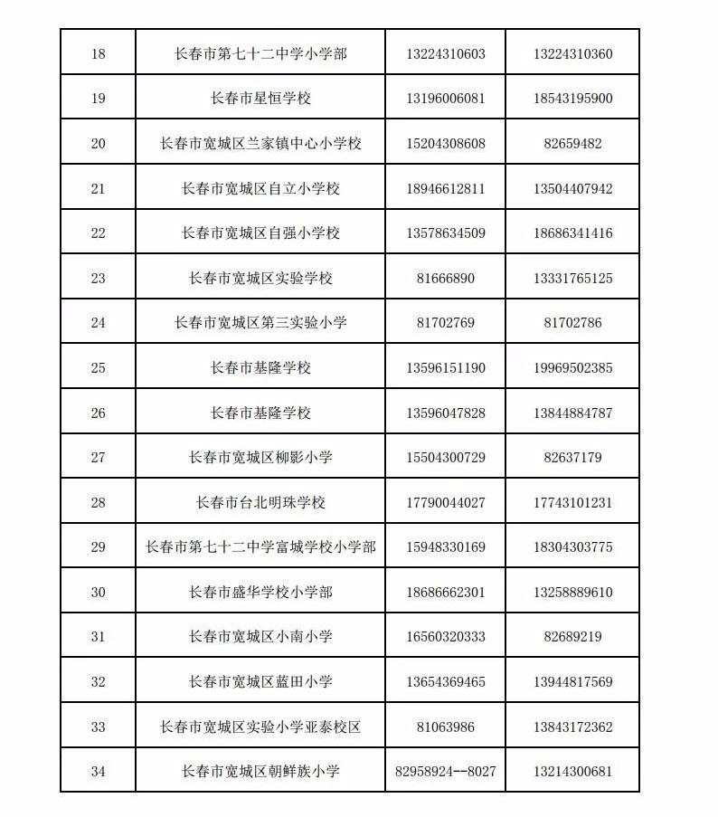 长春2023中小学升学怎么报名？各校招生电话出炉！