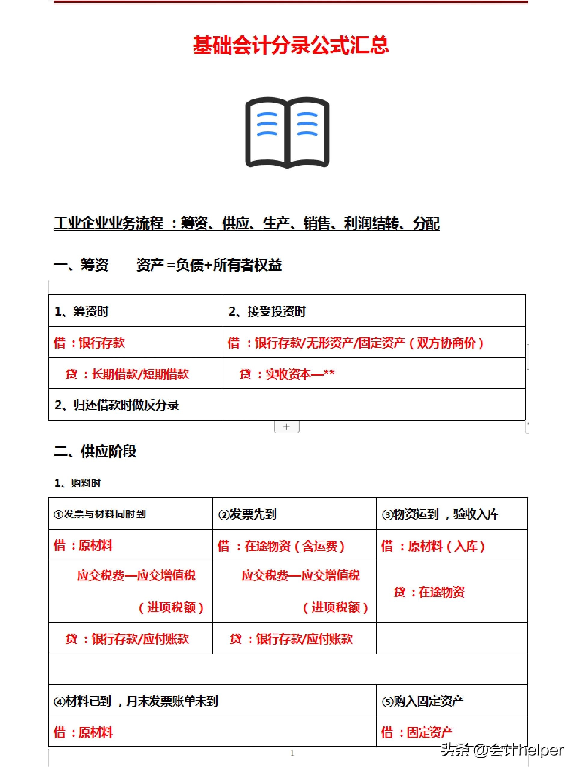 会计科目汇总表和试算平衡表,会计科目表和会计分录