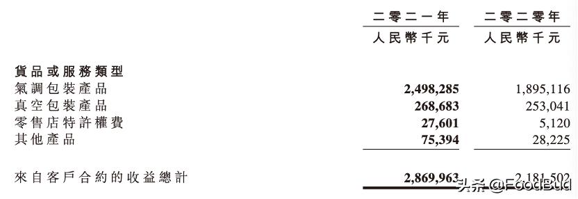 周黑鸭加盟货源是总部提供吗,周黑鸭预计年度销售额