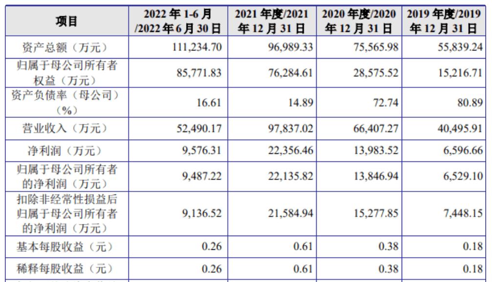 2018年富士康上市,富士康独角兽上市