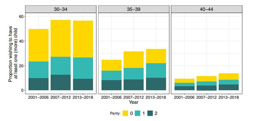 辅助生殖技术纳入2024年安徽医保,辅助生殖纳入医保有望全国铺开