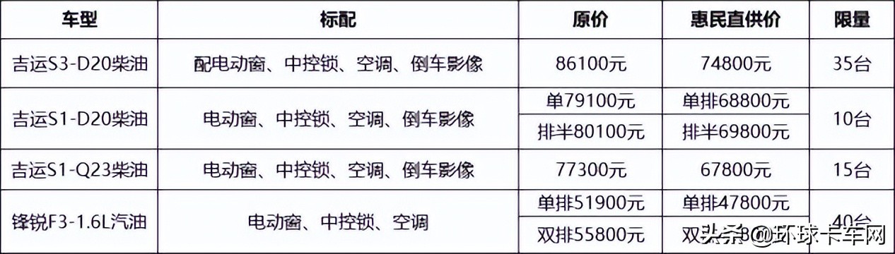 吉利商用车欧铃轻卡多少钱,助力三农购车享优惠价