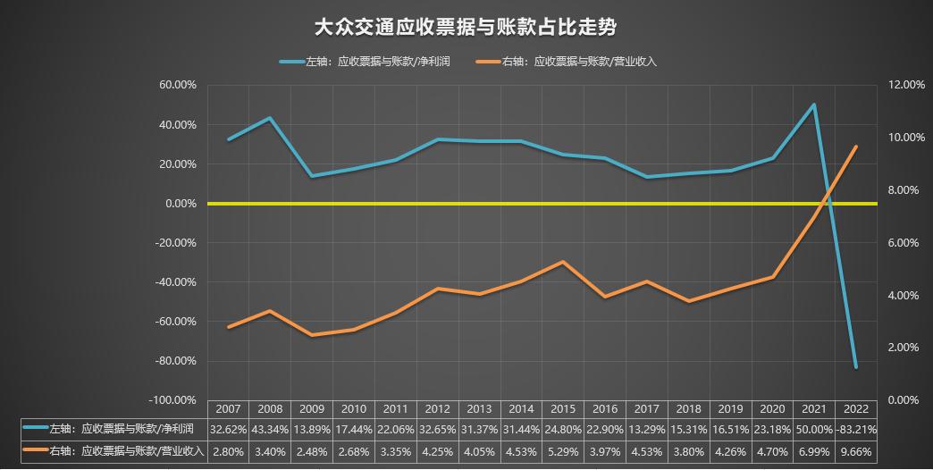 600611大众交通千股千评,600611大众交通