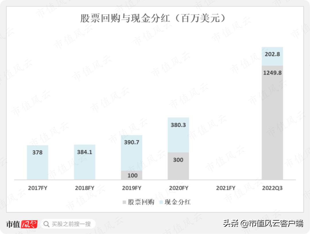巴宝莉要被蔻驰集团收购了吗,蔻驰集团收购mk