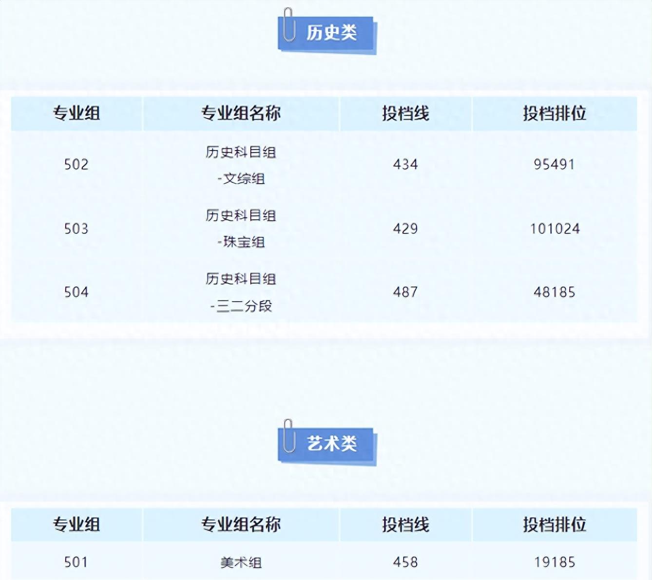 《揭秘2023广东深职专科官方推荐名单，夺冠高校曝光！》