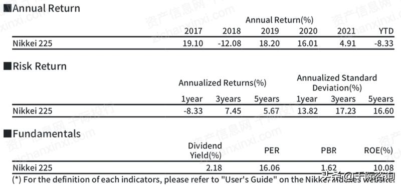 日经225指数五年回报,日经225指数相关新闻