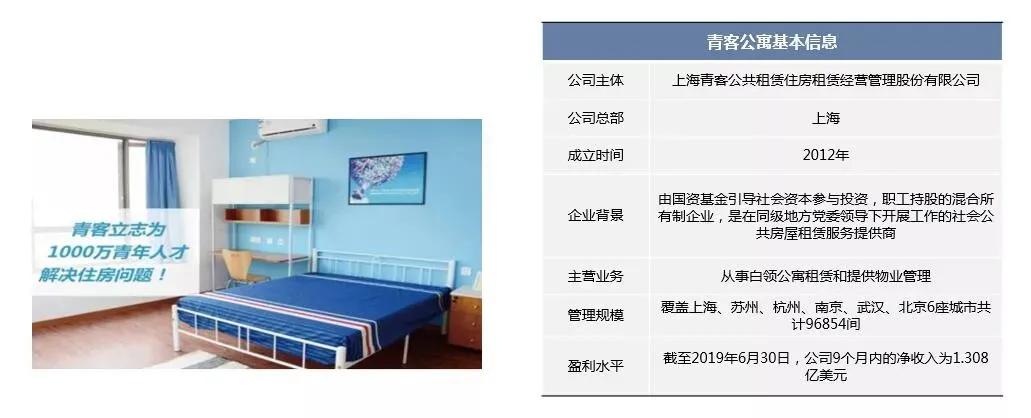 青客公寓现状,青客租房破产了吗
