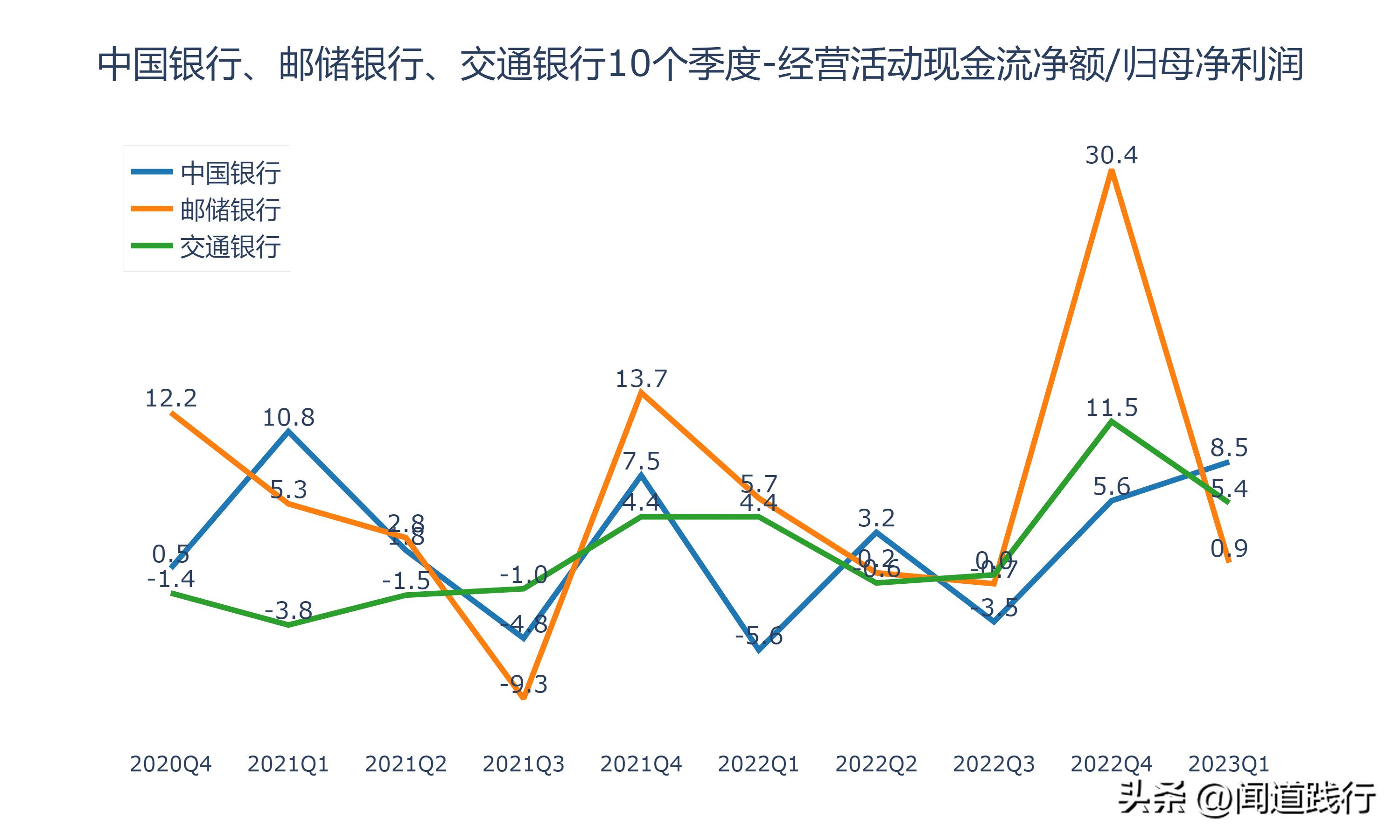 涓浗閾惰閭偍,涓浗閾惰閭偍閾惰