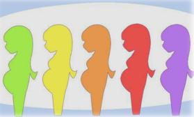 孕妈妈需要经历什么,从怀孕到生需要做多少次产检