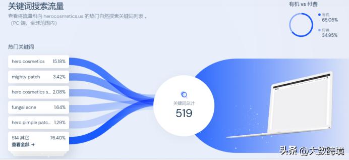 痘痘贴的市场分析和定位,痘痘贴的市场分析