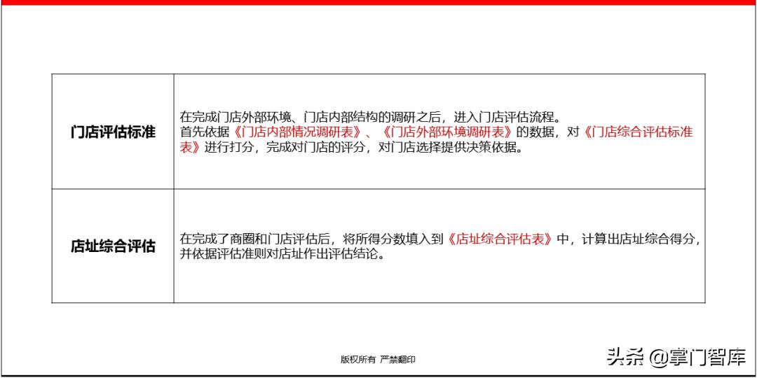 连锁企业选址手册,选址方案ppt讲解