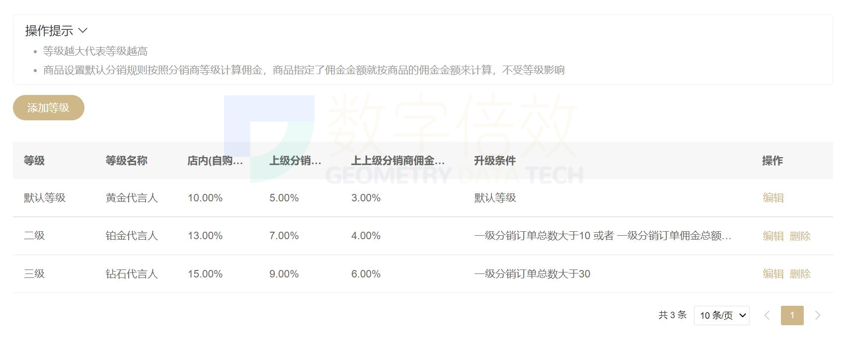 分销商城系统功能介绍,分销系统小商城