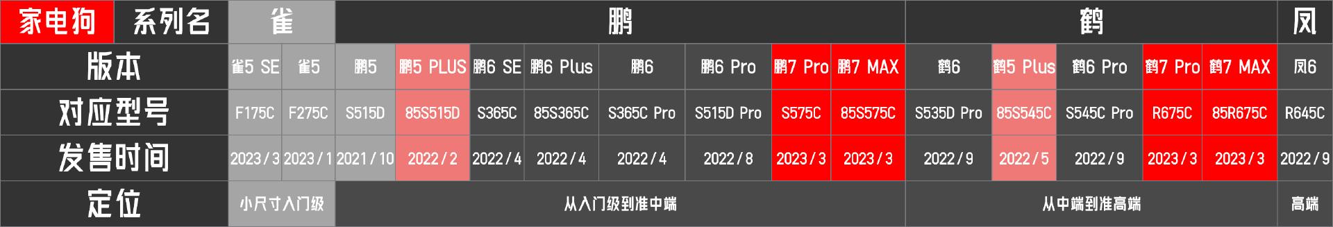 TCL的好还是雷鸟的好,tcl的雷鸟雀电视