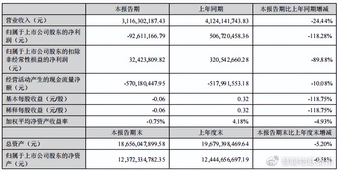 千方科技半年业绩预告解读,千方科技业绩下滑原因