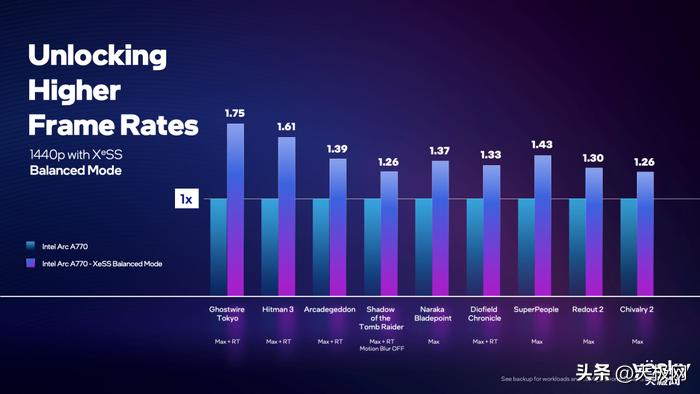 英特尔显卡XeSS技术测试,英特尔xess核显有效果吗