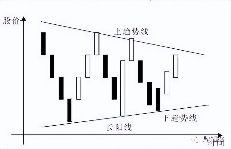 五粮液股票k线分析,农业银行股票k线分析