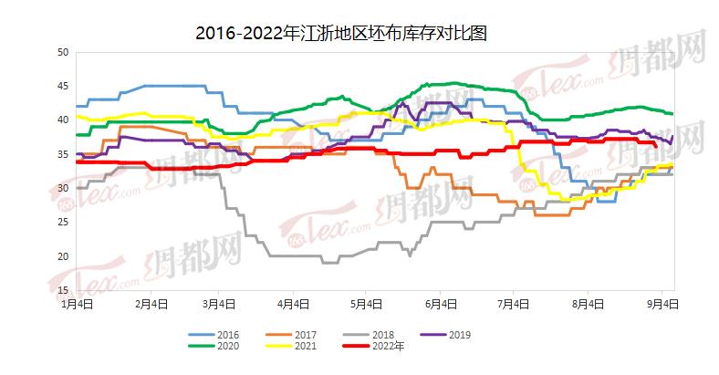 面料库存积压市场,纺织面料去库存
