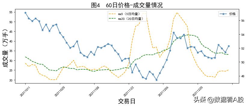 a股数据统计,a股数据分析