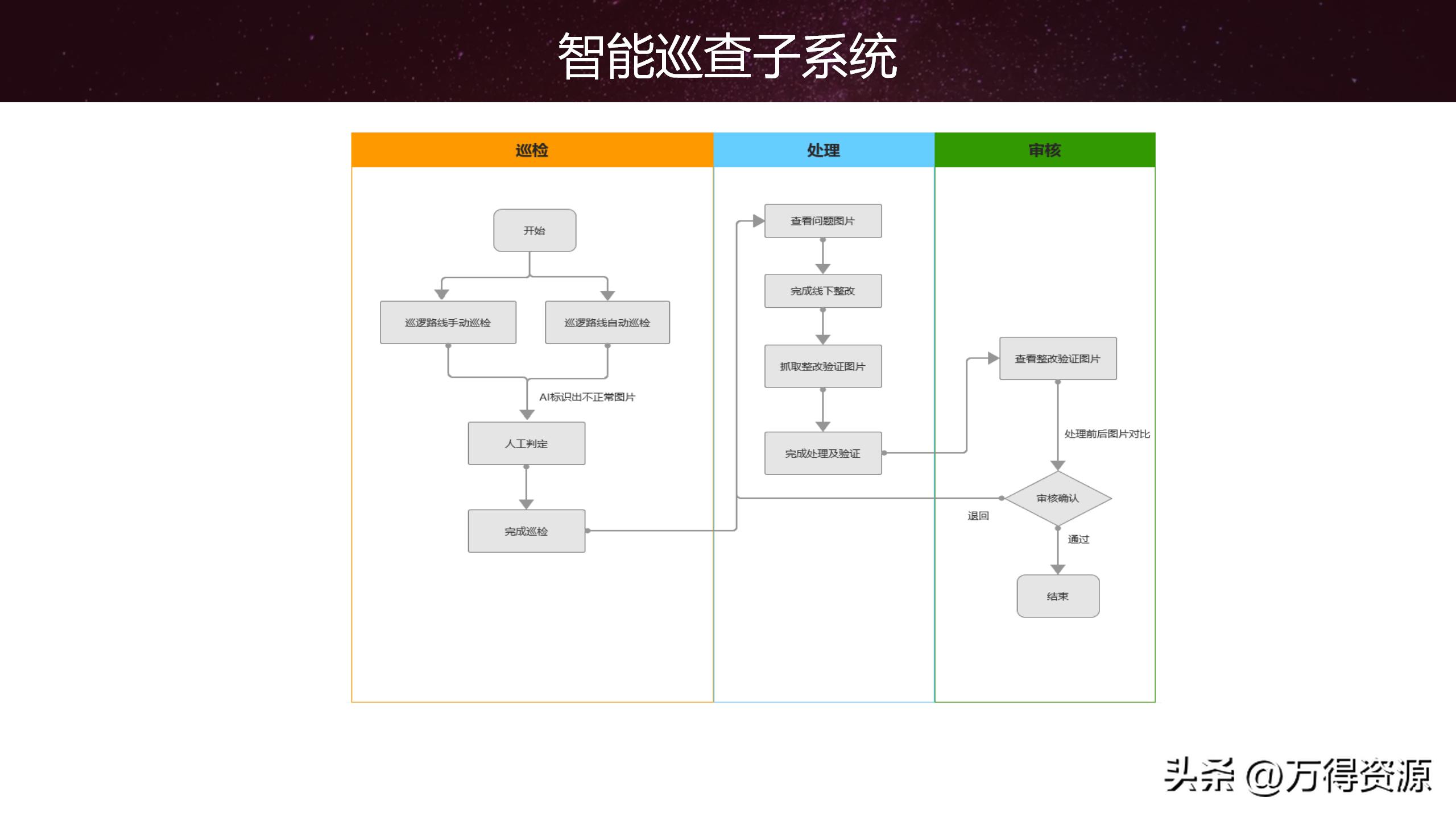 智慧园区解决方案招商,2020智慧园区方案ppt