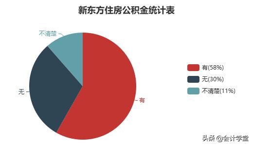 新东方培训机构招聘年薪15万,新东方财务岗位待遇