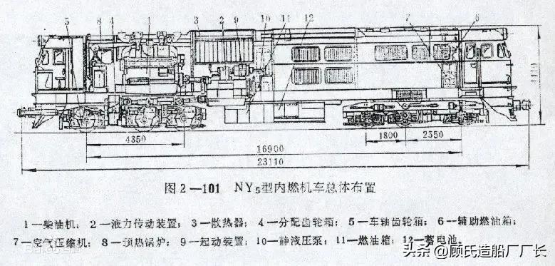 来自德意志的“大马力”，亨舍尔NY5型内燃机车在中国的峥嵘岁月