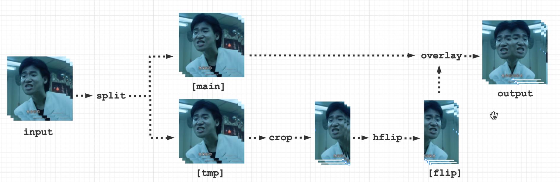 ffmpeg图形界面工具,ffmpeg转gif命令