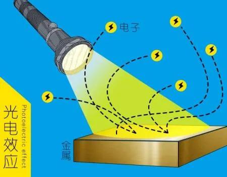 可见光与电磁波的区别之理论探索