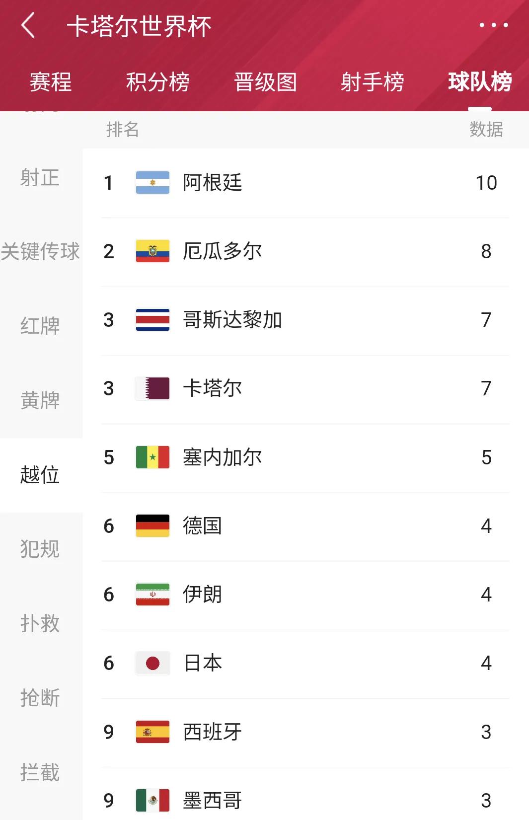 世界杯足球十大逆转,世界杯足球冷门赔率表