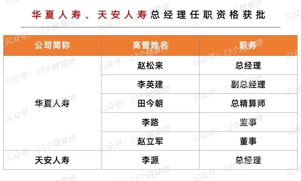 华夏人寿天安人寿托管了吗,华夏天安被接管