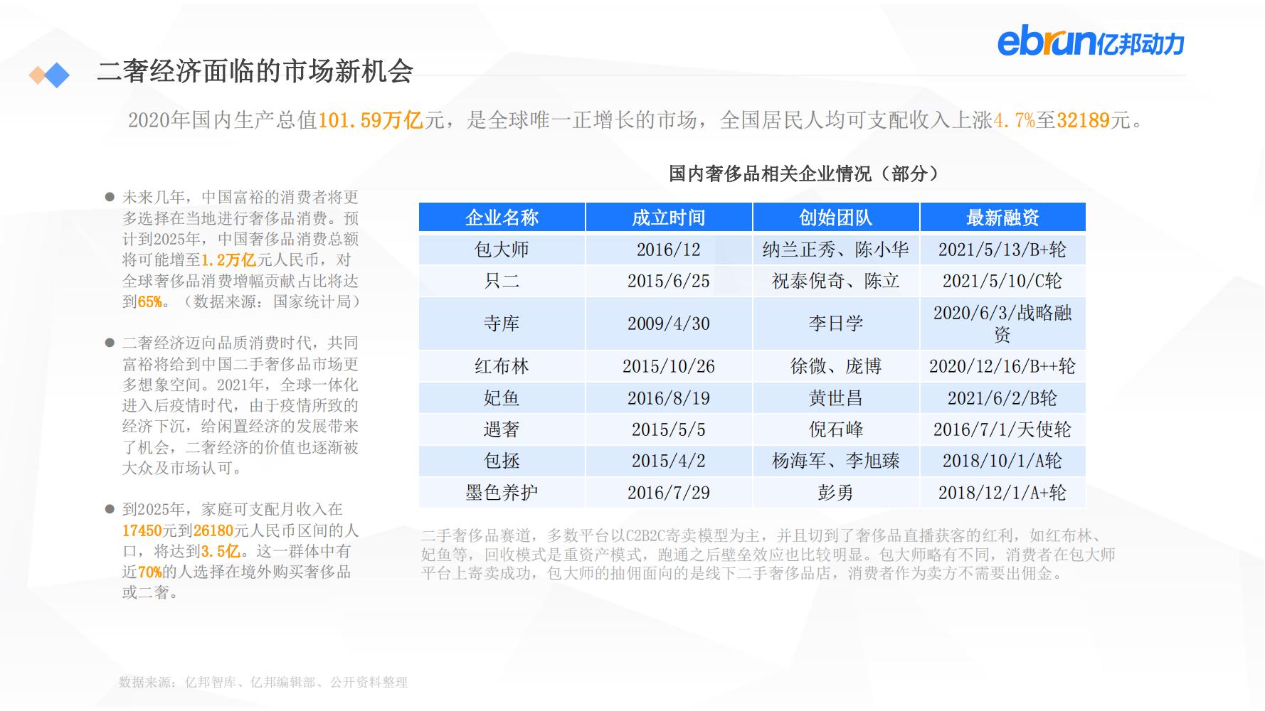 中国新生活方式：共9大行业，17个大品类，洞悉2022市场新机会