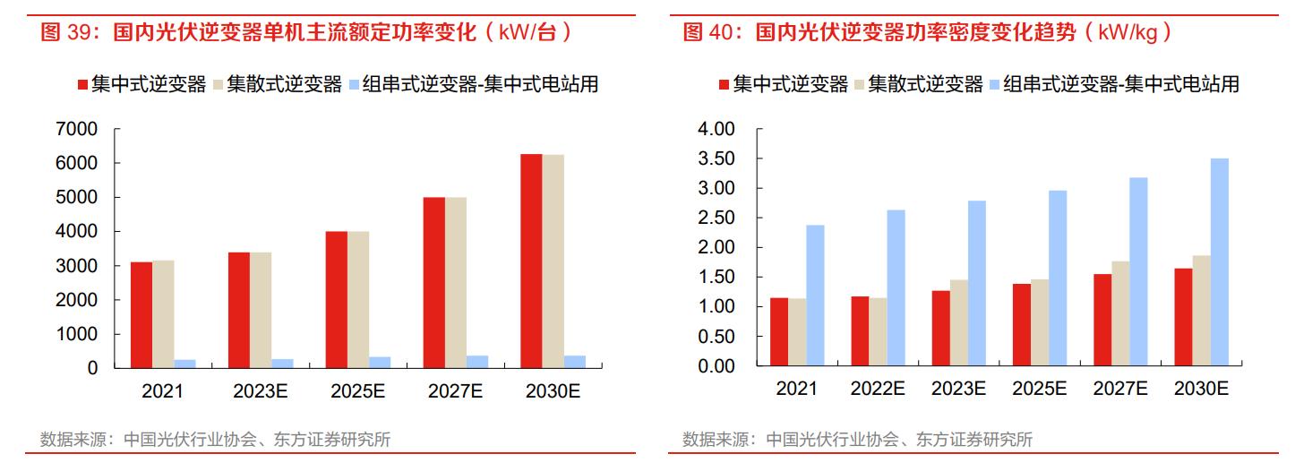 igbt芯片龙头全球份额25%,igbt国内龙头企业