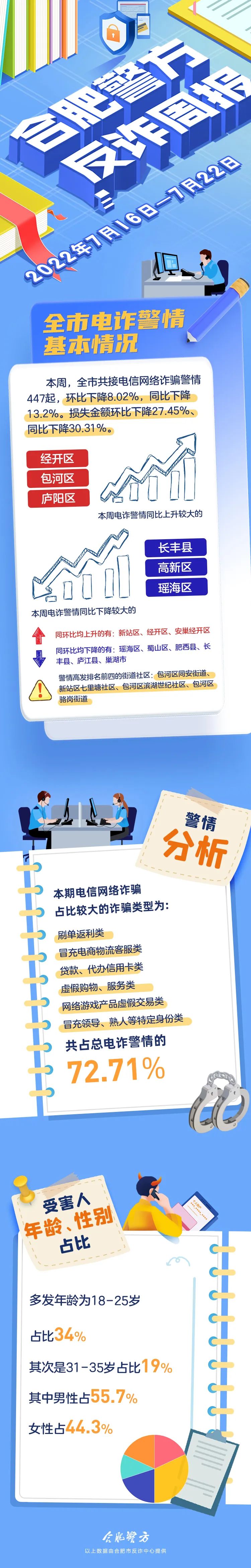 反诈中心短信预警设置,怎样开启反诈中心预警