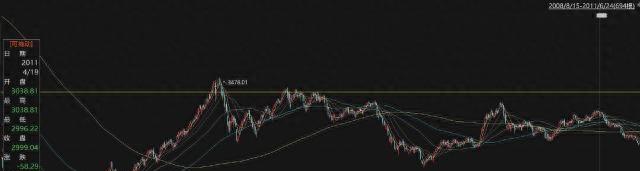 a股破局第一站3000点,打响自卫还击的第一枪