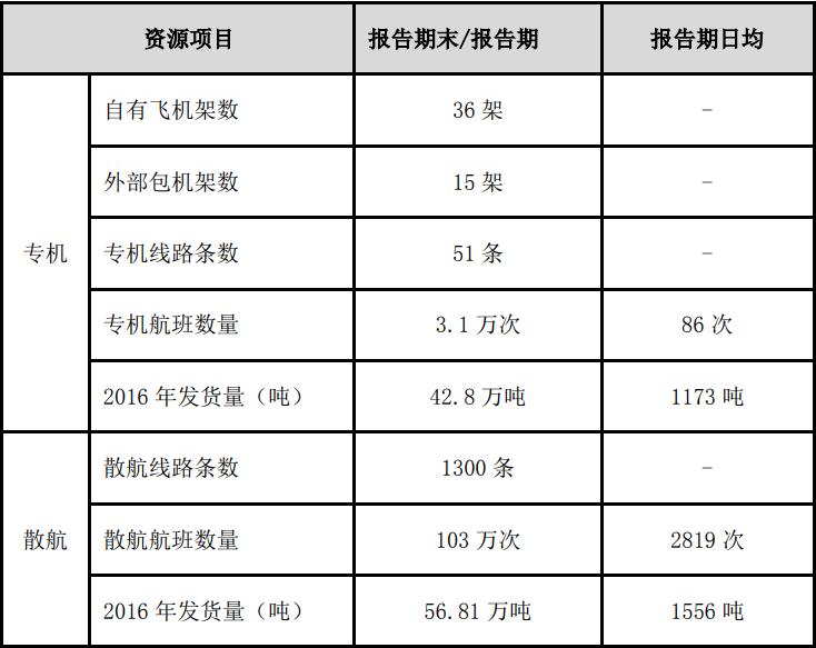 顺丰控股面临的问题,快递巨头顺丰控股最新数据出炉