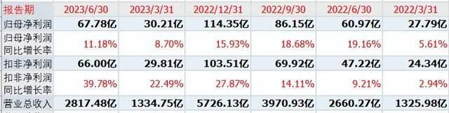 中国电建股票后市如何,a股中国建筑今日股价
