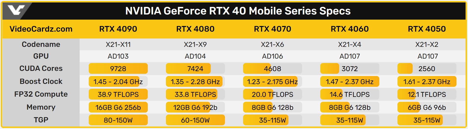 最新5000到6000轻薄本笔记本推荐,2022年4千到5千轻薄笔记本电脑推荐