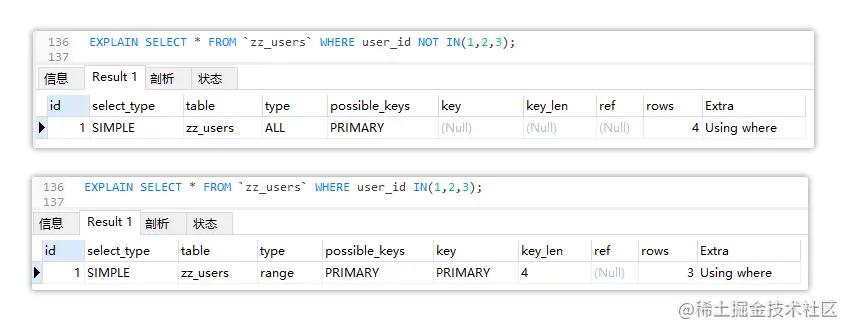 mysql怎么正确建立索引,mysqlhash索引和btree索引的区别