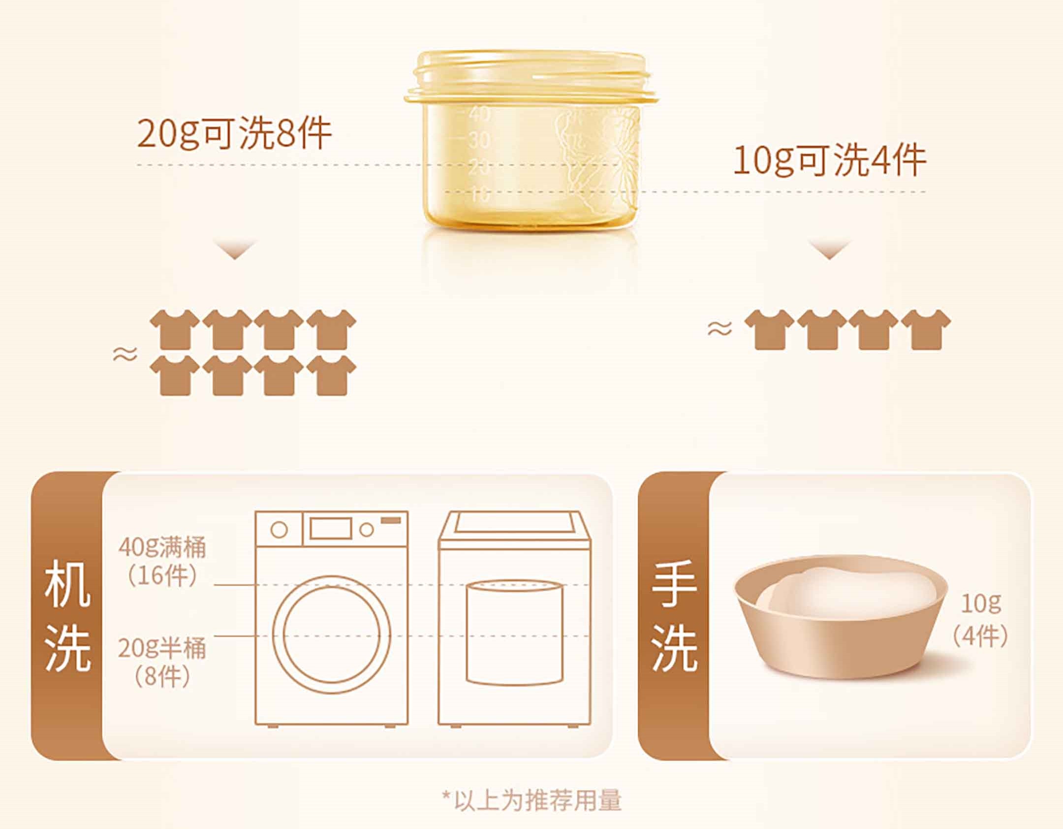 去除衣服静电柔顺剂的使用方法,夏天裙子柔顺剂