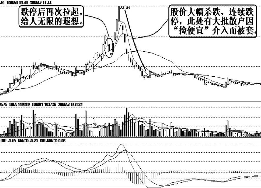 跌停第二天跌停是洗盘还是出货,跌停洗盘和出货的最明显区别在哪