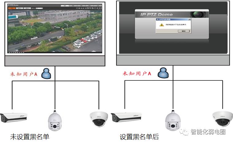 安防监控摄像头的基础知识,安防摄像头用什么模式好